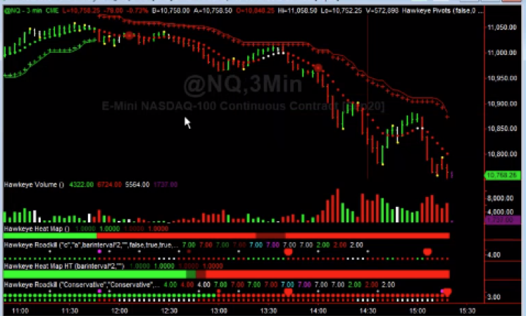 Nasdaq e-mini futures