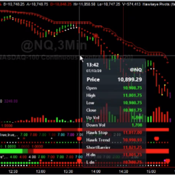 Nasdaq e-mini futures 2