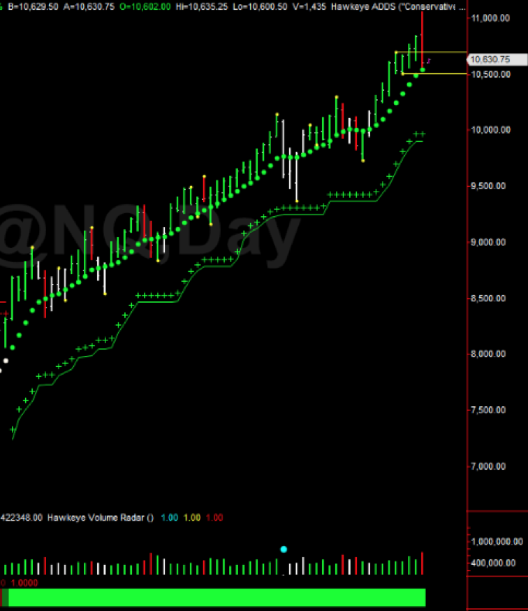 Nasdaq e-mini futures 3